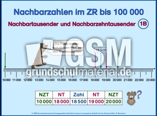 Nachbartausender, N-Zehntausender-1B.pps